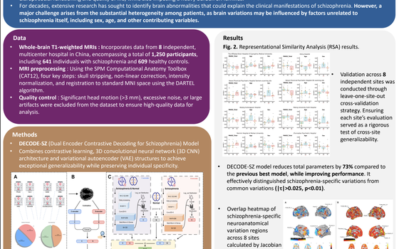 Structural Brain Abnormalities in Schizophrenia Based on Contrastive Learning featured image